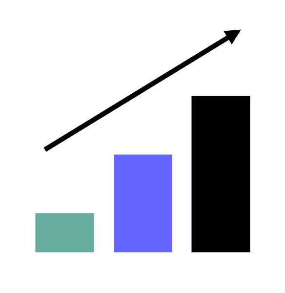 field & track bar chart